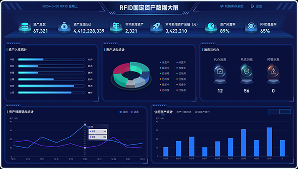 國企辦公設備調撥無記錄?RFID資產管理系統讓資產轉移“有跡可查” 國企辦公設備調撥無記錄?RFID資產管理系統讓資產轉移“有跡可查”
