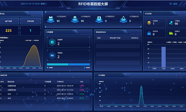 洗滌廠和酒店對賬總扯皮？RFID布草芯片管理系統讓數據透明無糾紛